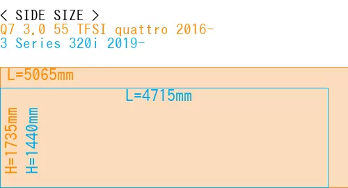 #Q7 3.0 55 TFSI quattro 2016- + 3 Series 320i 2019-